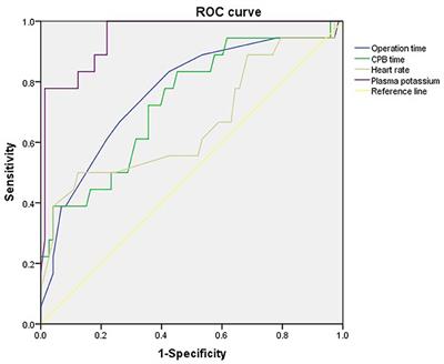 Clinical Analysis of Risk Factors for Mortality in Type A Acute Aortic Dissection: A Single Study From China